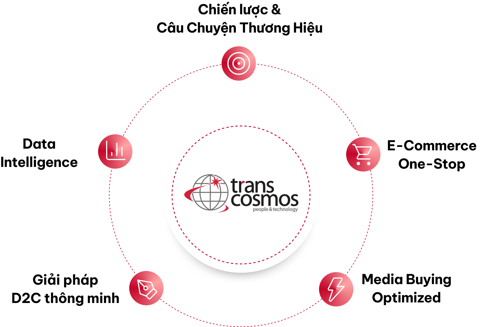 MarCom Solutions